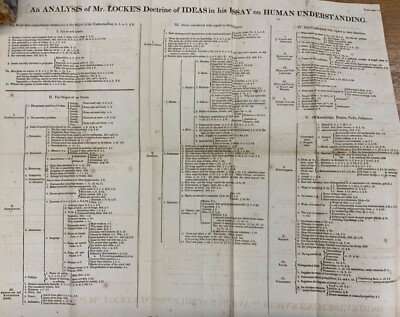 1812 Works of John Locke Complete Set; Eleventh Edition - Fold-Out Chart & Plate-image